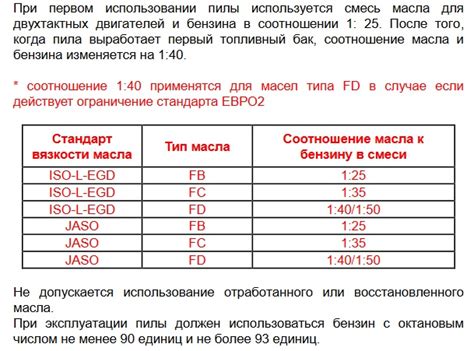 Сколько масла в бензин для бензопилы