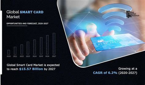 Smart Card Market Share Revenue Analysis Report 2027