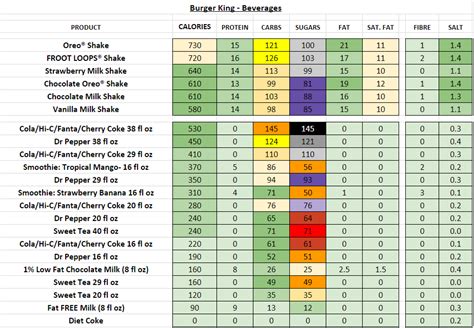 Burger King Usa Nutrition Information And Calories