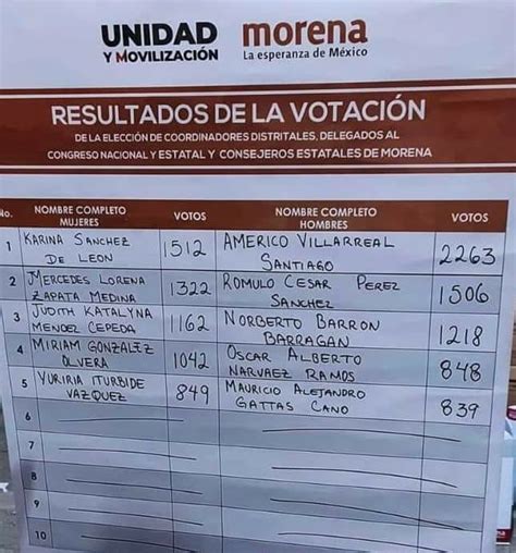 Gildo Garza On Twitter As Qued La Lista De Narcodelegados El