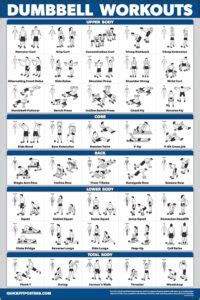 Tabla De Ejercicios Con Mancuernas Ilustrada Ponte En Forma Con