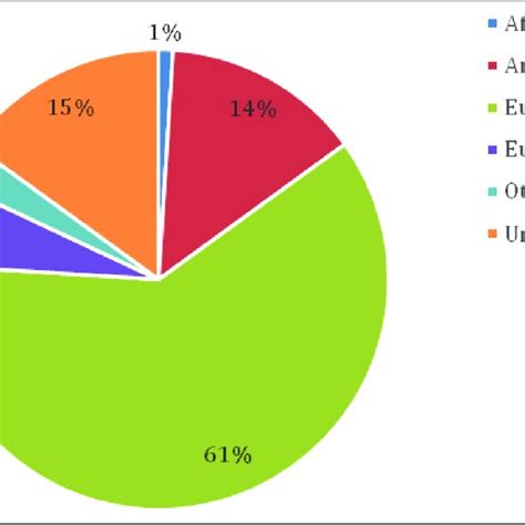 Topic Domains Of Fair Implementation N 100 Source Created By