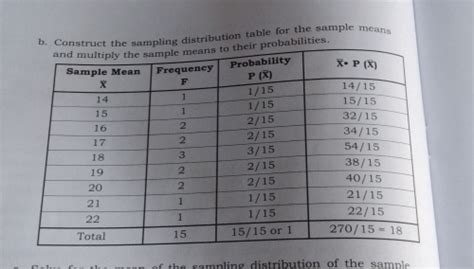 Solved B Construct The Sampling Distribution Table For The Sample