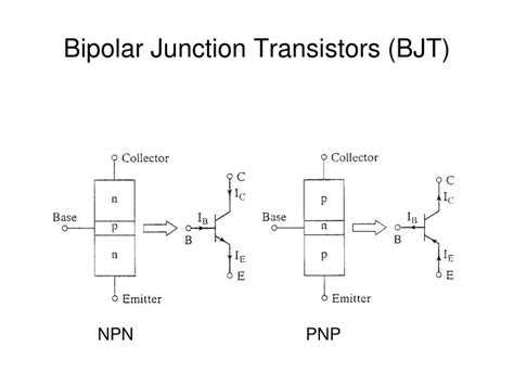 PPT Bipolar Junction Transistors BJT PowerPoint Presentation Free