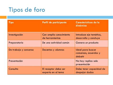 Uso De Foros Como Herramientas Pedagogicas Octubre