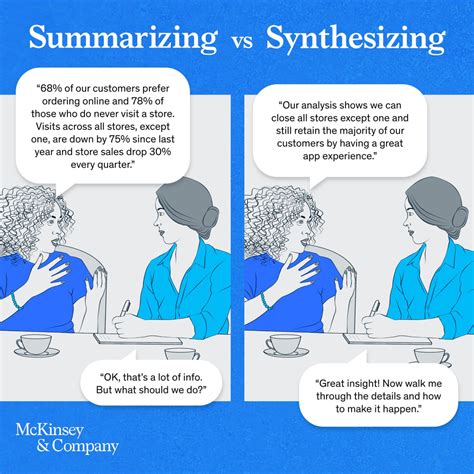 Summarizing Vs Synthesizing What S The Difference