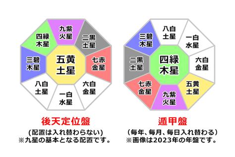 【相性診断】九星気学で家族を見る！相性が悪い家族との付き合い方は？ 電話占い絆「エモスピ」