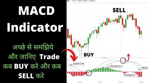 Macd Indicator Explained Best Trading Strategy Highly Profitable