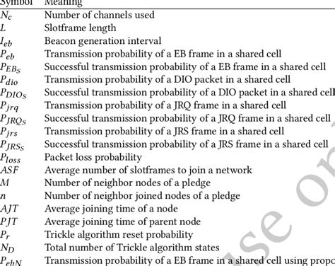 list  frequently  symbols  scientific diagram