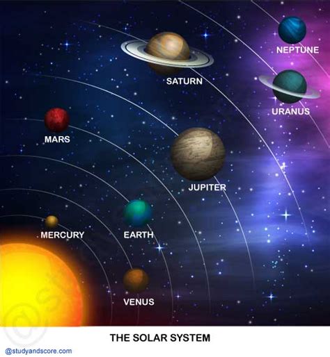 Solar System Grade 6