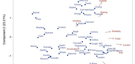 Tag: Vector Plot - Graphically Speaking