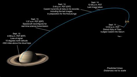 Cassini Grand Finale Final Images From Nasa S Saturn Probe Business Insider