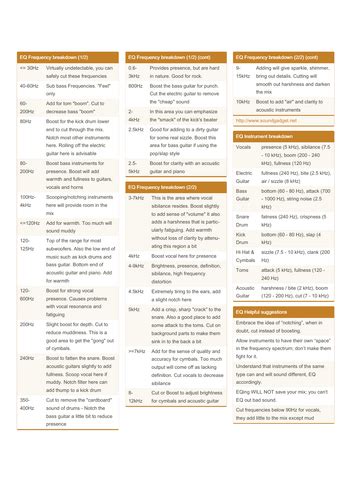 eq tips cheat sheet teaching resources