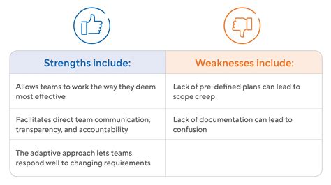 What is the Crystal Agile Framework? | Definition and Overview