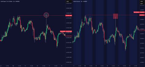 A-Book vs B-Book: What Every Retail Trader Needs to Know for COMEX:GC1