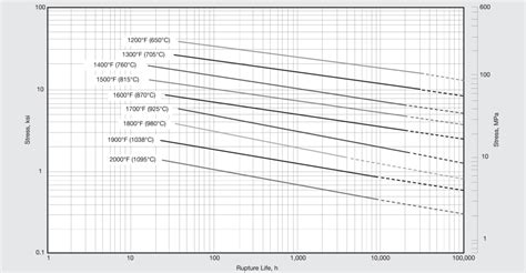 Incoloy 800 Fasteners Heat Resistant Nickel Systems