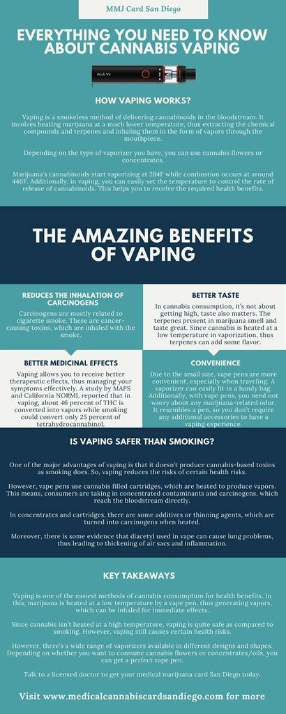 Everything You Need To Know About Cannabis Vaping Vaping I Flickr