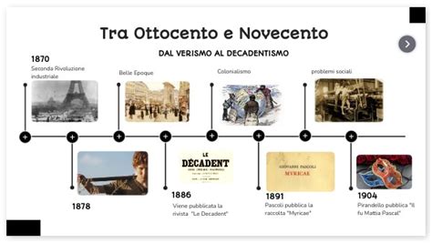 DAL VERISMO AL DECADENTISMO