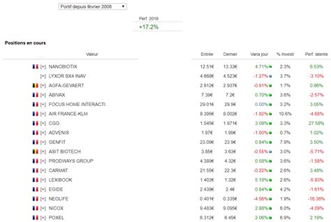 Quelles Actions Acheter En Bourse Trading Watch List Graphseo Au 26