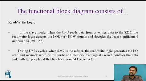 Block Diagram Of Dma Controller Youtube