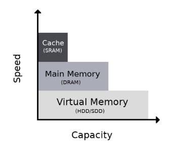 What Is Virtual Memory? - Technical Articles