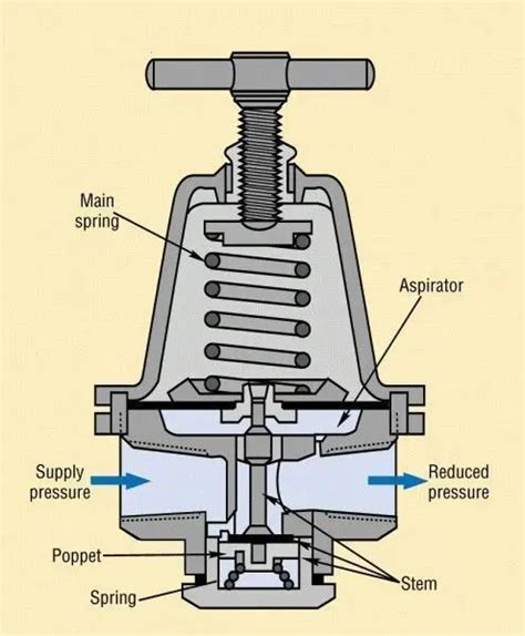 Understanding Valve Diagrams A Complete Guide