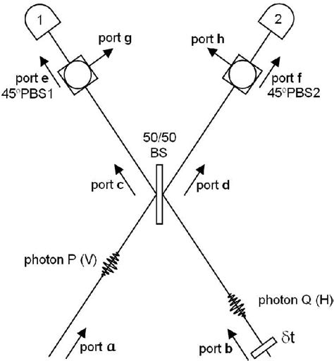 figure   photon wave functions  quantum interference