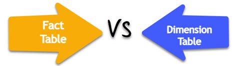 Difference Between Fact Table And Dimension Power Bi Brokeasshome