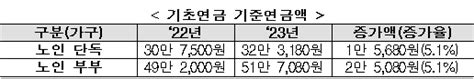 2023년 기초연금 기준연금액 인상 기초 연금 기준 연금액