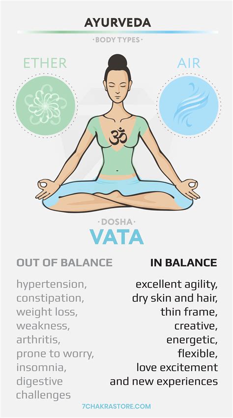 Ayurveda Body Types The 3 Doshas Vata Pitta Kapha Ayurvedic