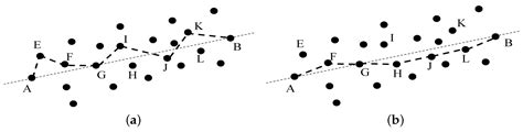 Sensors Free Full Text Three Dimensional Localization Algorithm