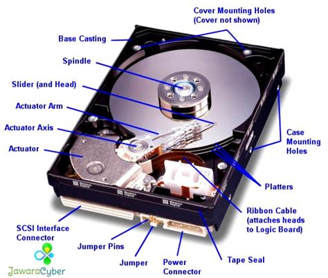 Definisi Hard Disk Komputer Dan Bagian Bagiannya Jawara Cyber