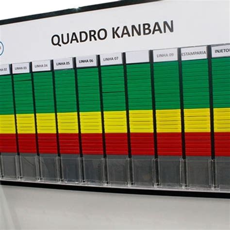 Quadro Kanban MTS Visual