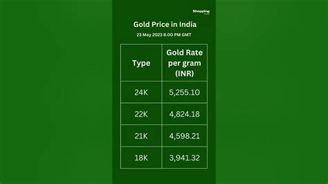 India Gold Rate Today Gold Rate Today Chennai Gold Rate Today Bangalore 23 May 2023 Youtube