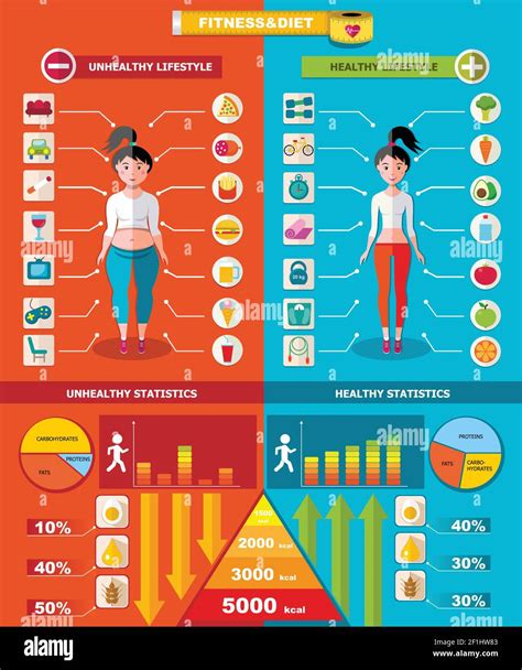 Healthy And Unhealthy Infographic Template With Useful And Harmful