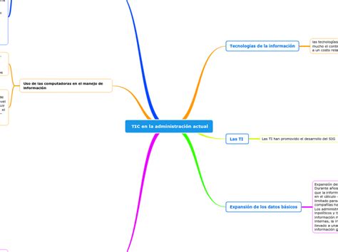 Tic En La Administraci N Actual Mindmap