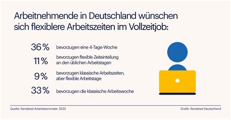 4 Tage Woche Flexible Arbeitszeitmodelle Zeit für das Leben