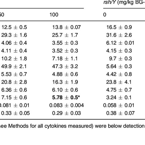 Intracranial Electroencephalography Of Subcortical Myoclonus In Rsh Download Scientific Diagram