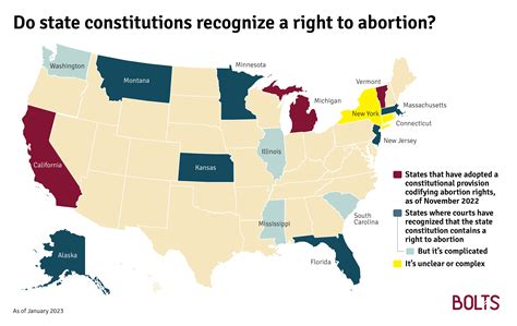 South Carolina Supreme Court Recognizes that Privacy Rights Protect