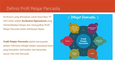 Ppt Profil Pelajar Pancasila Powerpoint Presentation Free Download Id 10676152