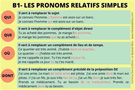 Des Pronoms Relatifs