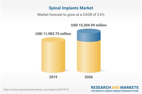 Spinal Implants Market Forecasts From 2021 To 2026