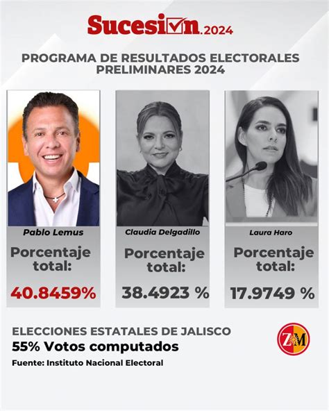 Así Quedó El Mapa Electoral De México Tras Las Elecciones De 2024 Zócalo