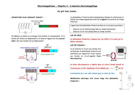 L Induction Lectromagn Tique Cours Alloschool