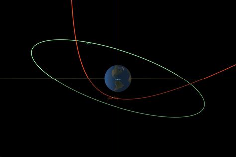 Un Asteroide Pasará Extraordinariamente Cerca De La Tierra Sobre Sudamérica Infobae