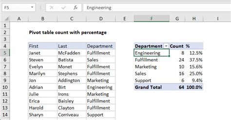 How To Calculate Percentage In Pivot Table How To Calculate Percentage