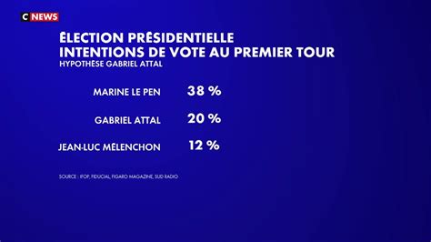 Censure Du Gouvernement Un Sondage Positionne Marine Le Pen En T Te