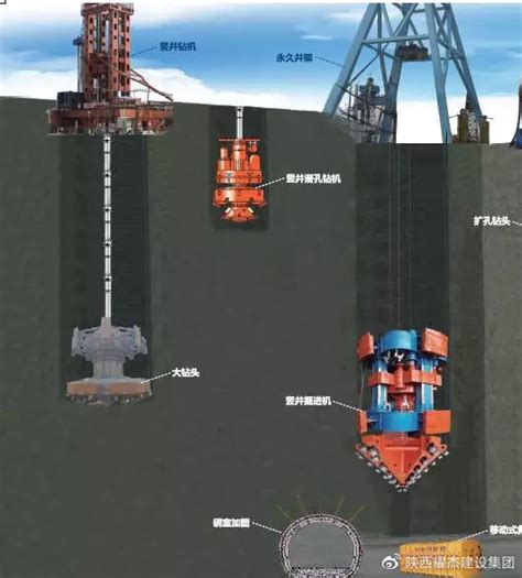大直径工程井钻井法凿井技术钻机