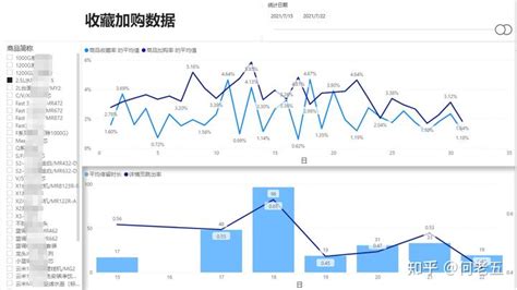 使用power Bi进行电商零售数据可视化 知乎