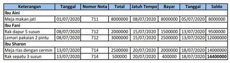 Tabel Penjualan Pengeluaran Dan Pemasukan Nilai Imagesee